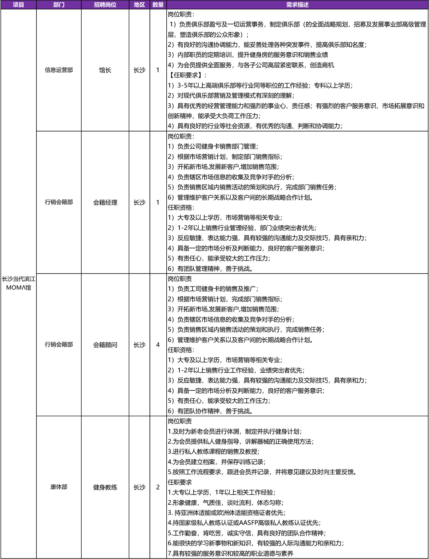 长沙当代滨江摩玛馆.jpg